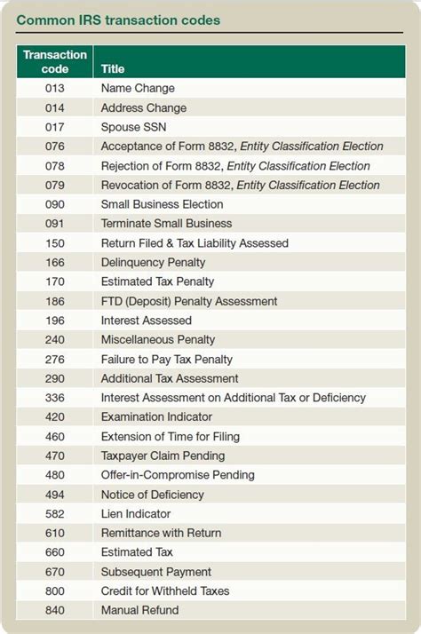 The meaning of <strong>IRS code</strong> 150. . Code 105 irs transcript